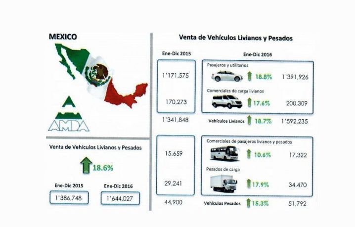 Solidez de la industria automotriz de México en LA