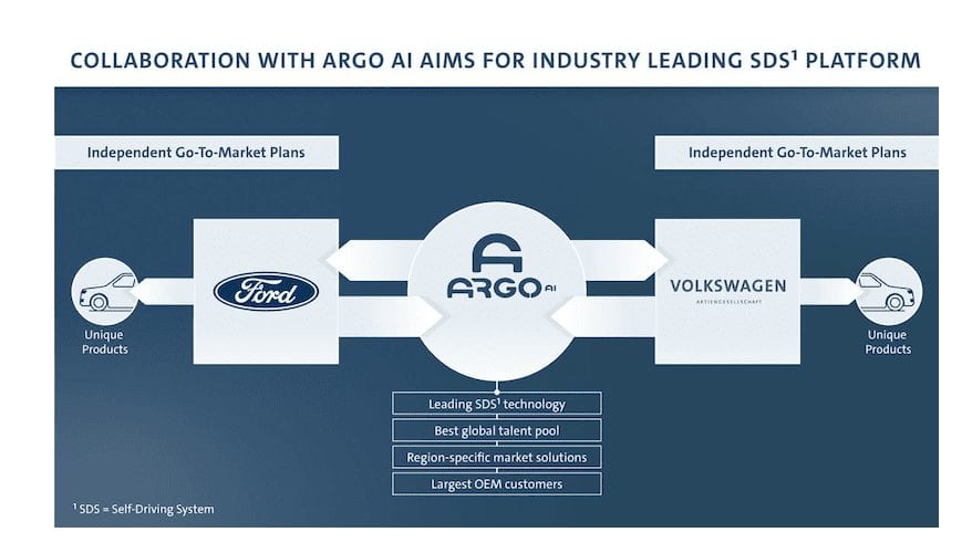 Amplían Ford y Volkswagen colaboración global