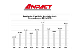 Cifras positivas de ANPACT en 1er semestre-Magazzine del Transporte