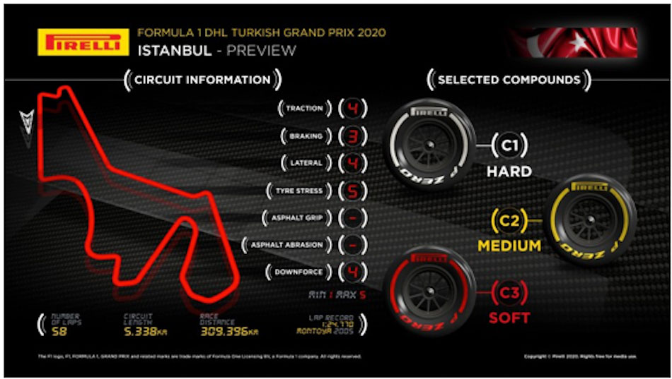 Elige Pirelli 3 compuestos para F1 en Turquía