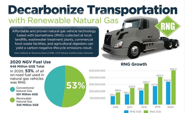 GNR aumentó 25% como combustible en transporte