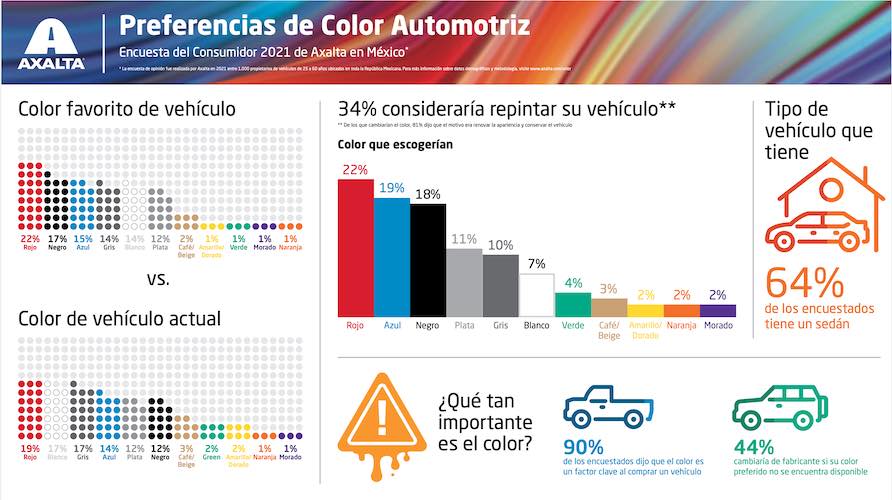 El color como factor clave al comprar un automóvil