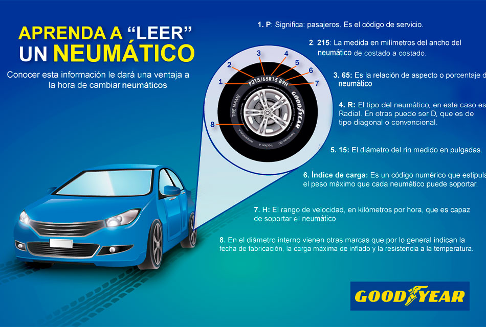 Información de Goodyear para conocer tus neumáticos