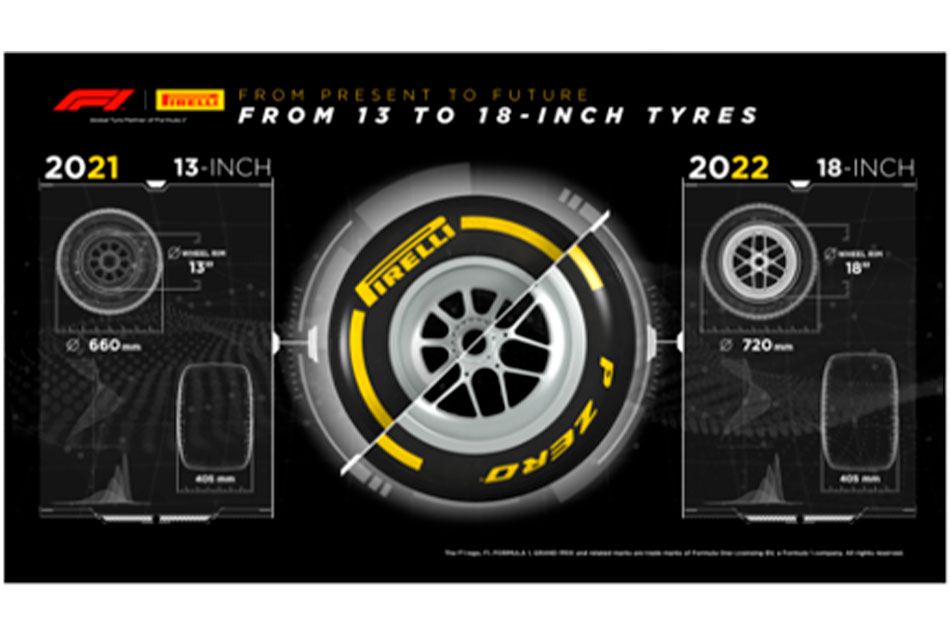 Concluye Pirelli prueba de neumáticos de Fórmula 1