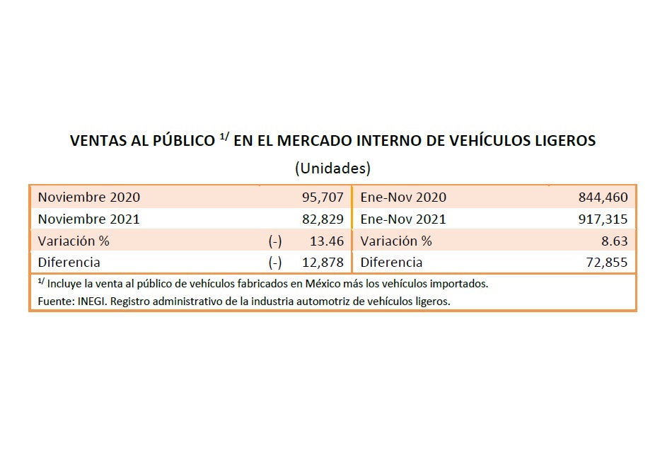 Produccion-de-vehiculos-ligeros-en-Mexico-se-desploma-20-en-noviembre