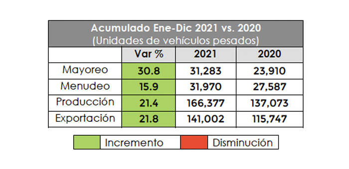 ANPACT - ene-dic-2021