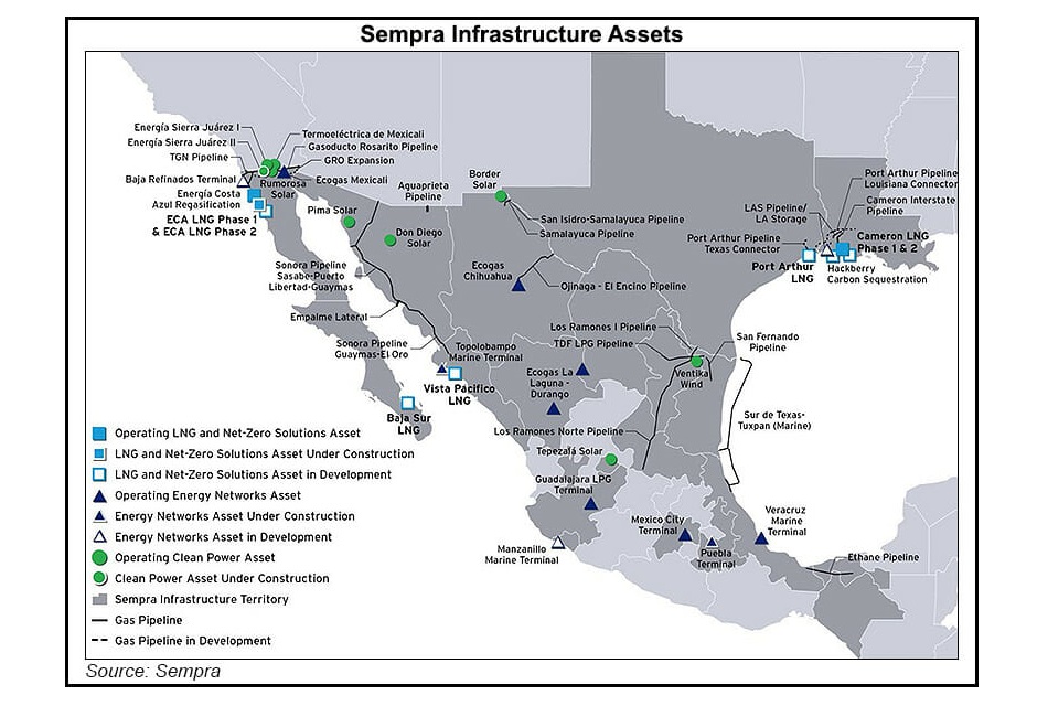 TotalEnergies-y-Sempra-expanden-su-alianza-en-Norteamerica