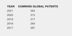 PatentesCummins