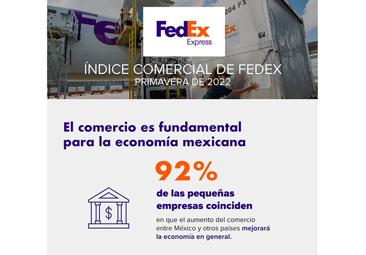 Resultados del estudio de FedEx sobre MiPyMEs