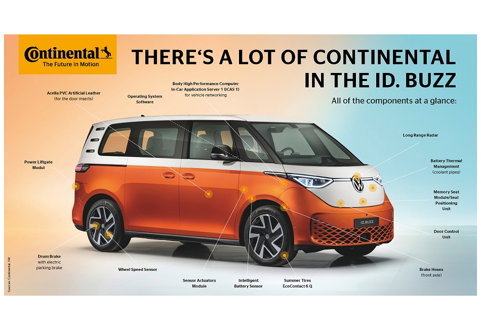 Continental-equipa-al-Volkswagen-ID-Buzz