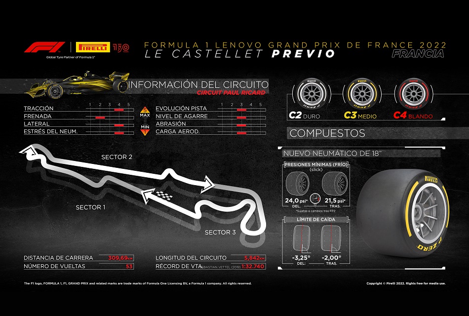 Pirelli vuelve al GP de Francia de Fórmula 1